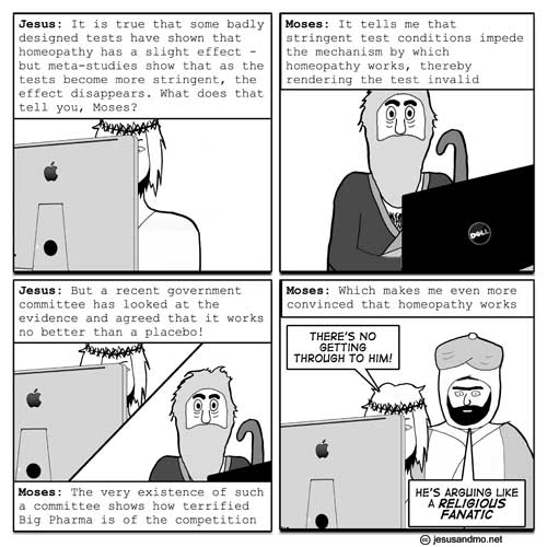 tests